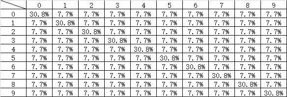 经纪手札攻略大全 流程及选牌、选