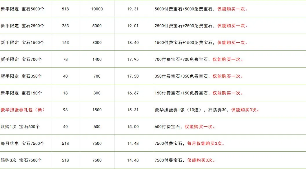 公主连结国服氪金抽黑骑性价比分析 平民要不要氪金抽黑骑