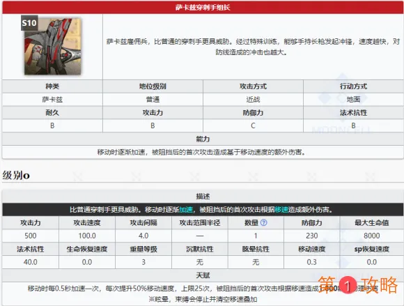 明日方舟新怪汇总介绍 明日方舟活动新怪属性详细解读