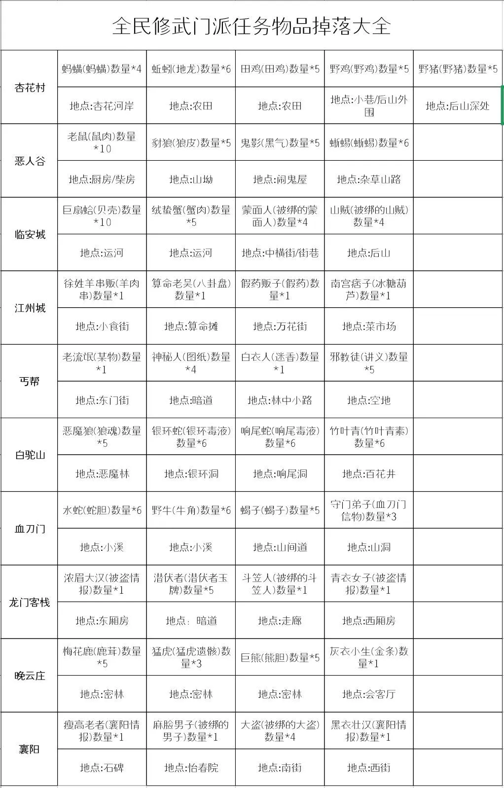 断刀客门派任务物品掉落大全 断刀