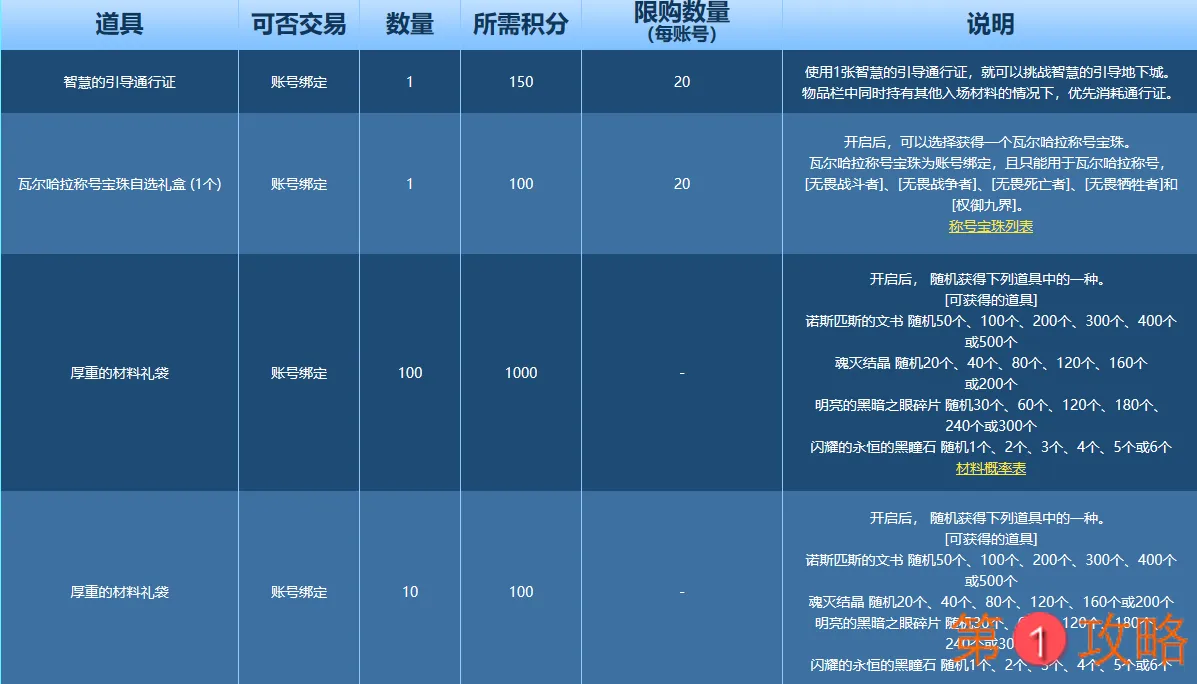 DNF积分商店兑换物品介绍 DNF积分商店在哪里