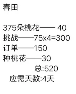 小花仙手游花田春意套装免费获取攻