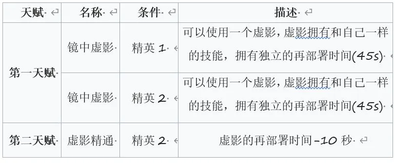 明日方舟傀影天赋评测 傀影天赋机制与利用攻略