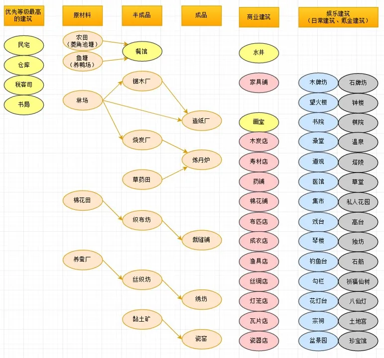 江南百景图新手玩法汇总 开局快速入门指南