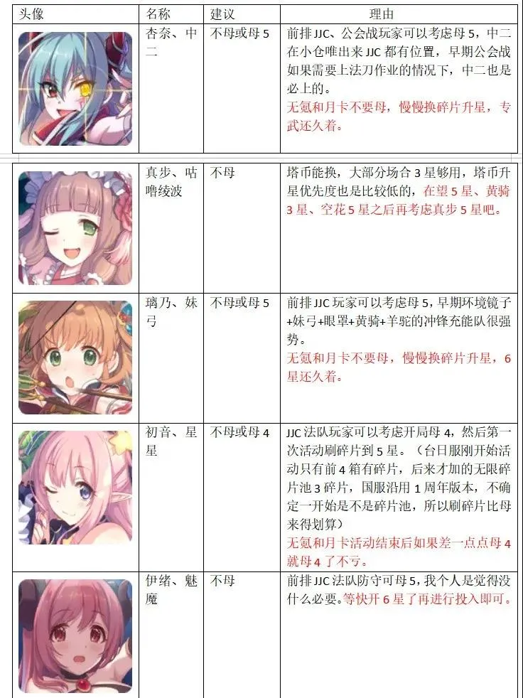 公主连结国服升星指南 国服1-3星角