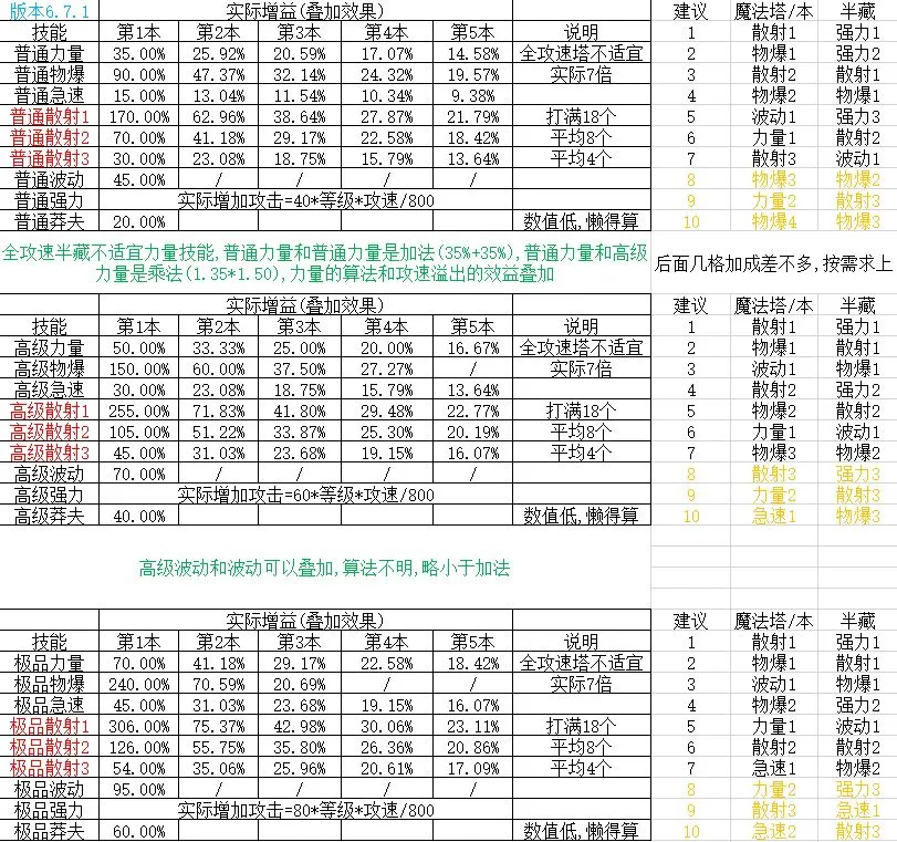 脚本塔防变异塔是什么 变异塔玩法及洗塔概率一览