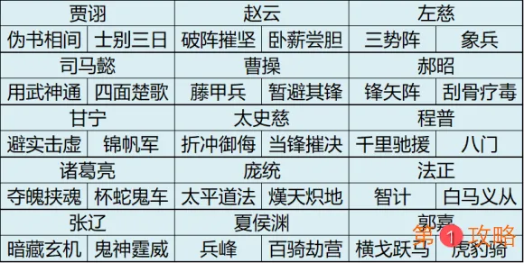 三国志战略版s3土匪五队强势阵容配将攻略