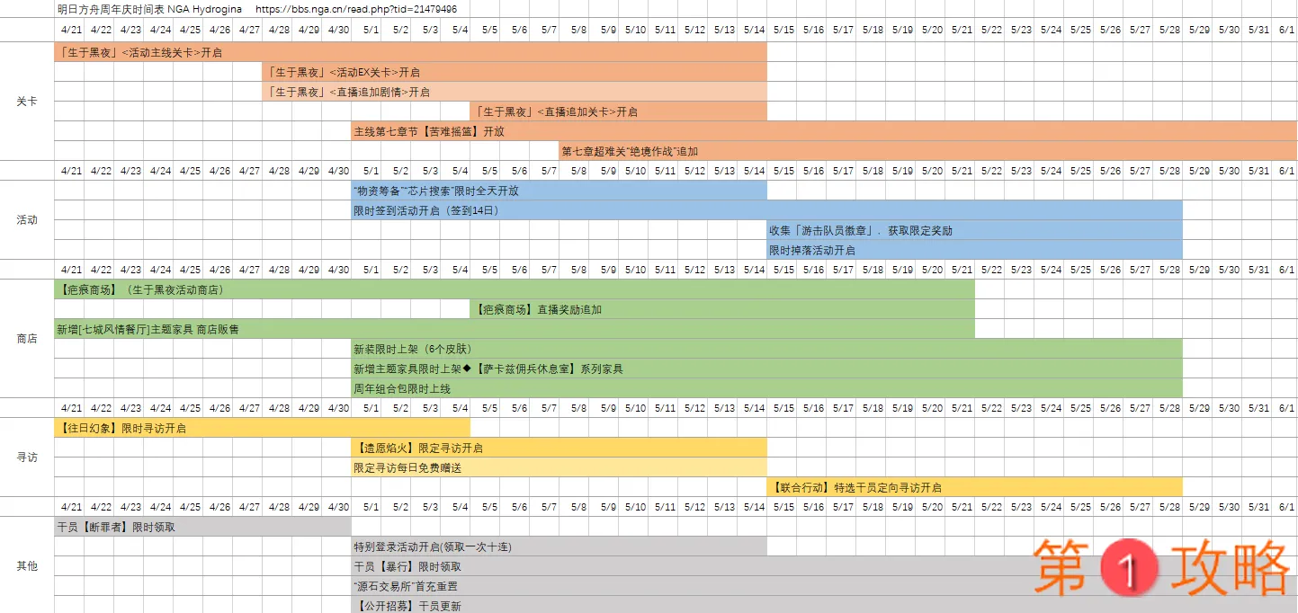 明日方舟一周年庆典时间表 一周年庆典活动排期一览