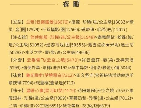 奇迹暖暖篝火晚会高分搭配推荐 篝