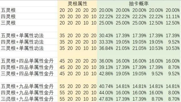 觅长生灵根属性有什么影响 觅长生