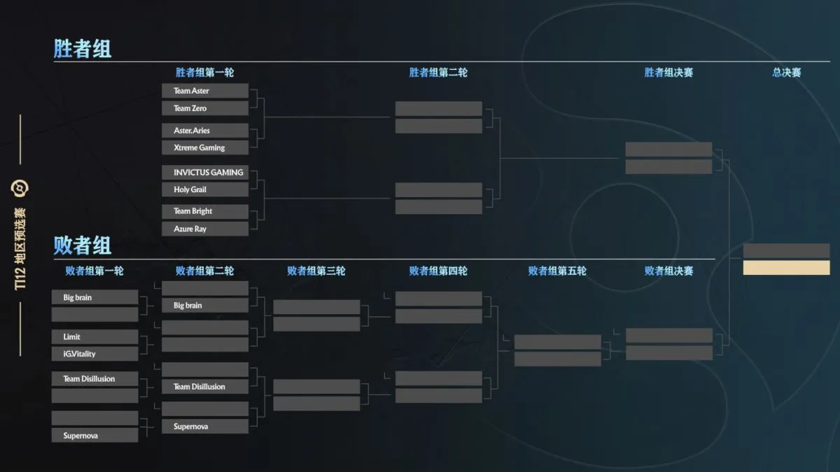 《DOTA2》TI12各赛区什么时候开赛？TI12各赛区赛程介绍