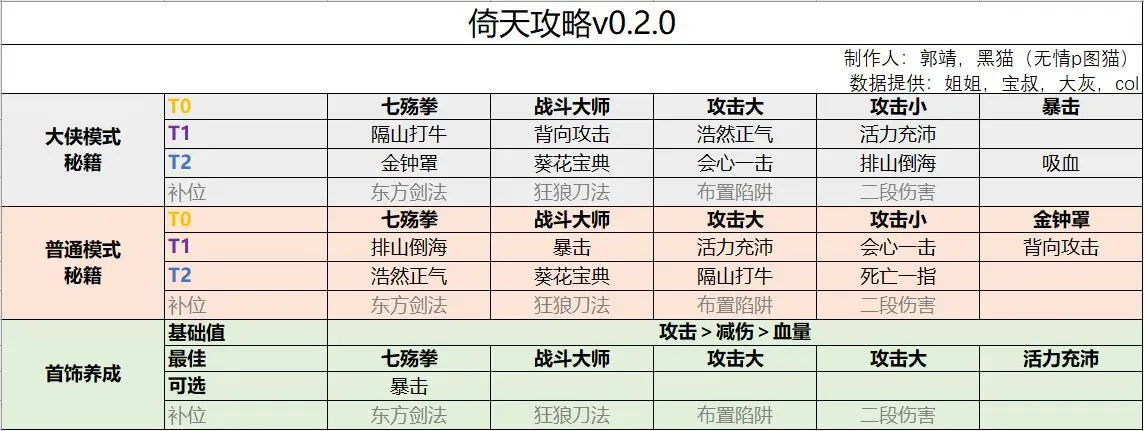 我功夫特牛新版本倚天剑玩法流派攻略