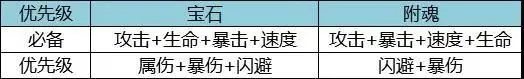 航海王燃烧意志新世界山治装备附魂推荐 装备镶嵌宝石分析