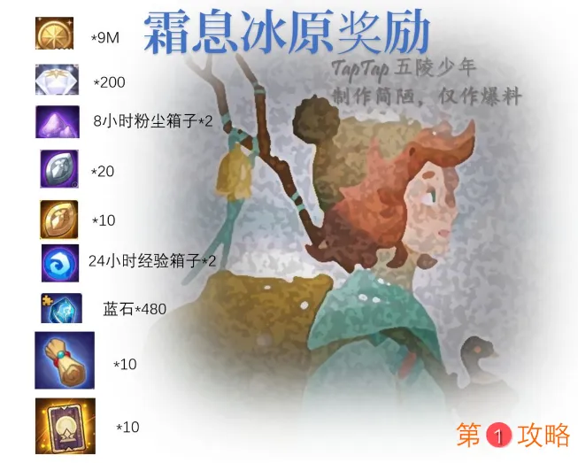 剑与远征霜息冰原奖励大全 霜息冰原奖品是什么