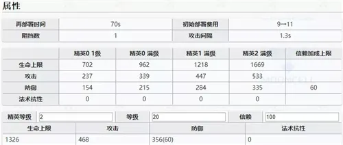 明日方舟极境强度怎么样 极境强度详细评测