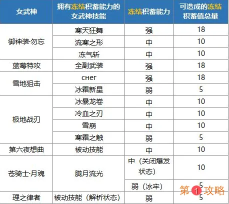 崩坏3异兽狩猎BOSS祸斗反制技巧 崩坏3异兽狩猎祸斗推荐阵容