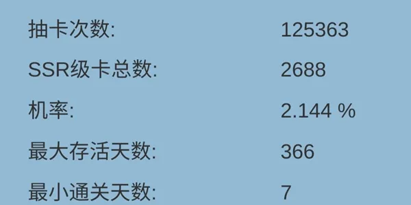 抽卡人生困难模式怎么过 困难模式七天速通攻略
