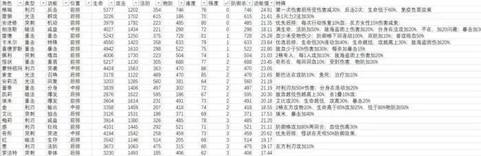 凹凸世界速战棋阵容推荐 速战棋强势角色一览