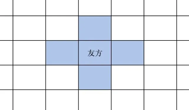 凹凸世界手游速战棋运营技巧 速战棋pvp运营攻略