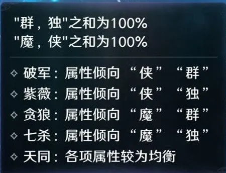 天涯明月刀手游星运系统详解 四属