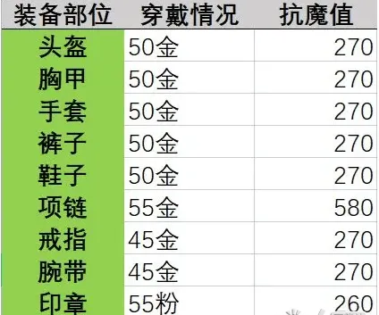 晶核抗魔屏障任务怎么完成？晶核抗魔屏障任务装备选择推荐