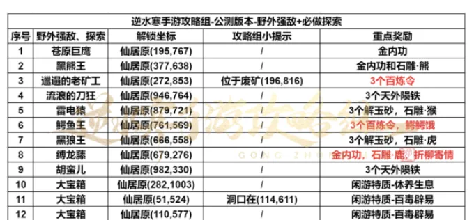 逆水寒仙居原探索怎么玩？逆水寒仙居原风物坐标位置大全