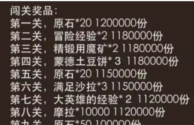 原神旅行者请回答答案大全 纯水精灵可召唤几种幻形？ 哪种木材只在须弥出现？