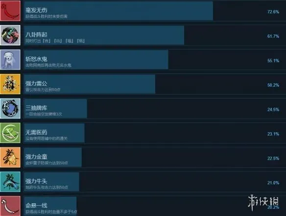 《兰若异谭》成就攻略要点一览 成就怎么解锁？