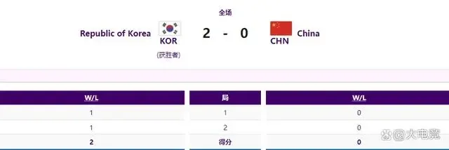 英雄联盟韩国队晋级决赛 亚运会半决赛韩国队2:0战胜中国队