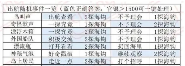 叫我大掌柜南海丝路事件选什么？叫我