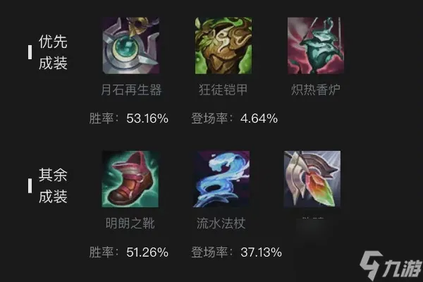 lol众星之子出装推荐 众星之子怎么出装攻略技巧